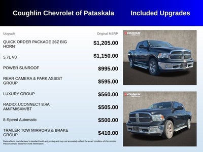 2015 RAM 1500 Big Horn